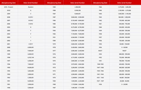 rolex daytona random serial|rolex serial numbers examples.